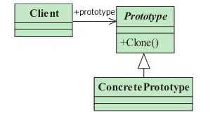 GOF23种设计模式类型、描述和类图（上）_java_06