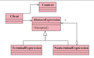 GOF23种设计模式类型、描述和类图（上）_java_09