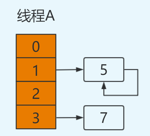 都说知道 HashMap 线程不安全，它为啥不安全？_HashMap _16