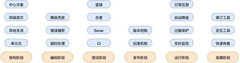 面试官：让你实现一个秒杀系统，你会怎么设计？_秒杀系统_02