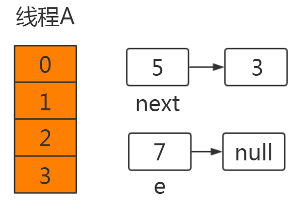 都说知道 HashMap 线程不安全，它为啥不安全？_HashMap _14