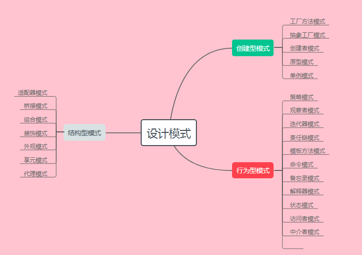 GOF23种设计模式类型、描述和类图（上）_java