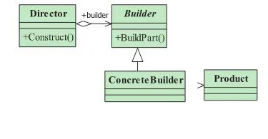 GOF23种设计模式类型、描述和类图（上）_java_05