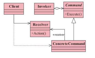 GOF23种设计模式类型、描述和类图（上）_java_08