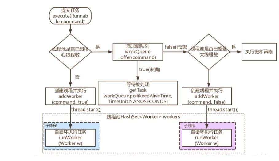 细说线程池--中级篇_java_03