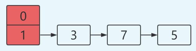 都说知道 HashMap 线程不安全，它为啥不安全？_HashMap _04