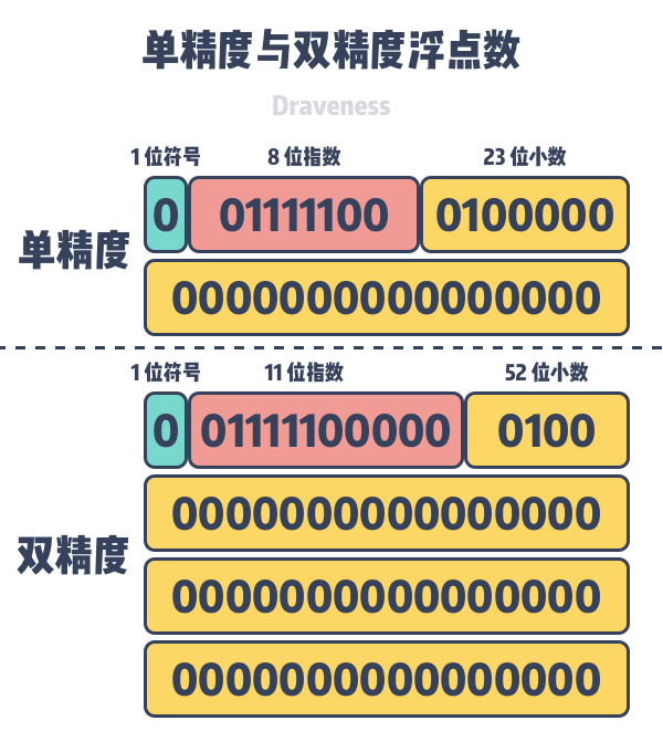 为什么 0.1 + 0.2 = 0.30000...0004，是否很多问号？_JavaScript _04