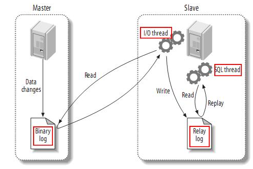 基于Canal 和 Kafka，实现 MySQL 的 Binlog 近实时同步_Canal _04