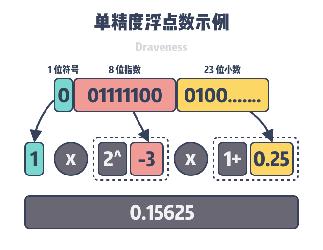 为什么 0.1 + 0.2 = 0.30000...0004，是否很多问号？_JavaScript _05