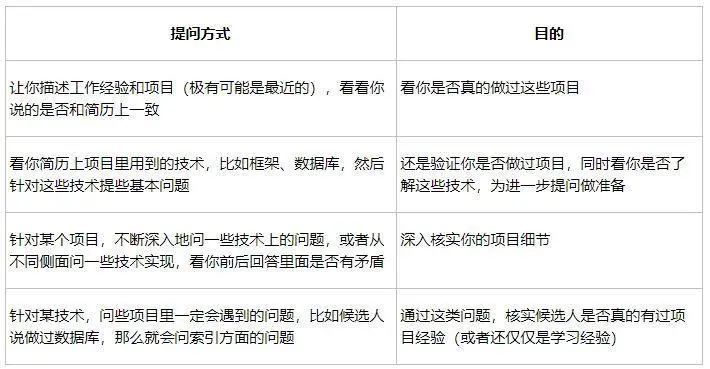 老弟！你这样介绍项目经验，面试官会对你刮目..._面试_03