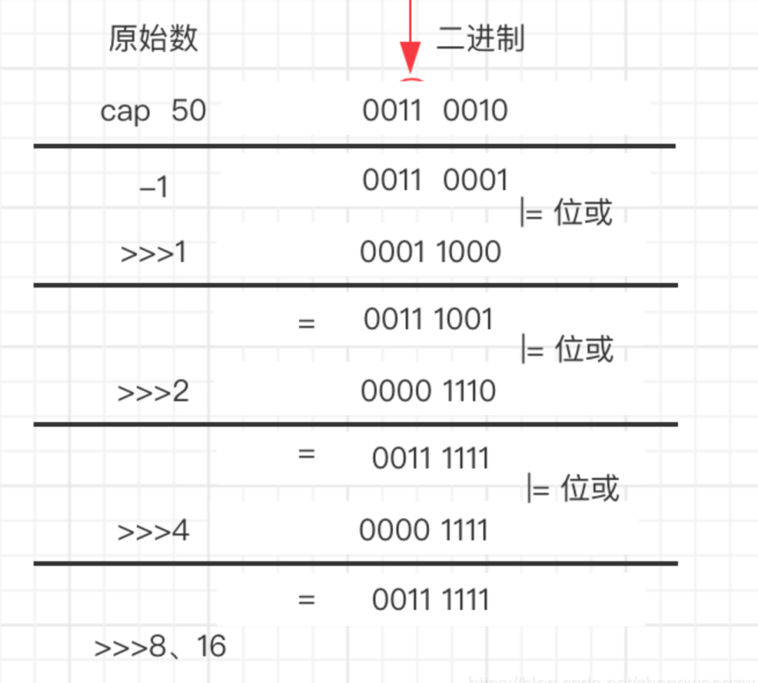 崩溃了，一个HashMap跟面试官扯了半个小时_HashMap_03