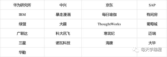 终于找全啦！一二线城市知名互联网公司名单！对着找就对了..._互联网公司_09