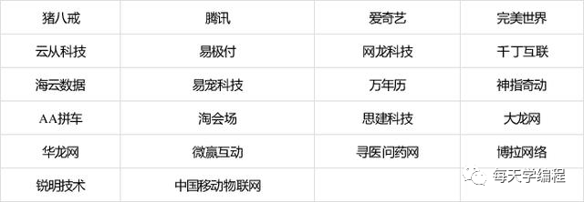 终于找全啦！一二线城市知名互联网公司名单！对着找就对了..._互联网公司_10