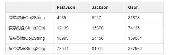 干掉 "FastJson"_FastJson_03