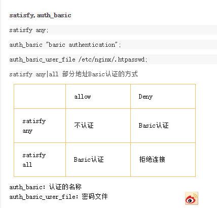 Nginx如何支持LDAP认证_Nginx；LDAP；认证；CentOS_05