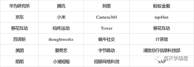 终于找全啦！一二线城市知名互联网公司名单！对着找就对了..._互联网公司_13