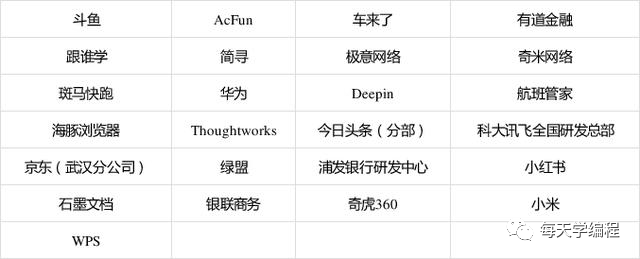 终于找全啦！一二线城市知名互联网公司名单！对着找就对了..._互联网公司_11