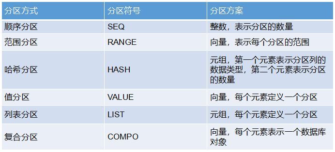 干货丨如何使用时序数据库DolphinDB处理Tushare金融数据_数据库开发