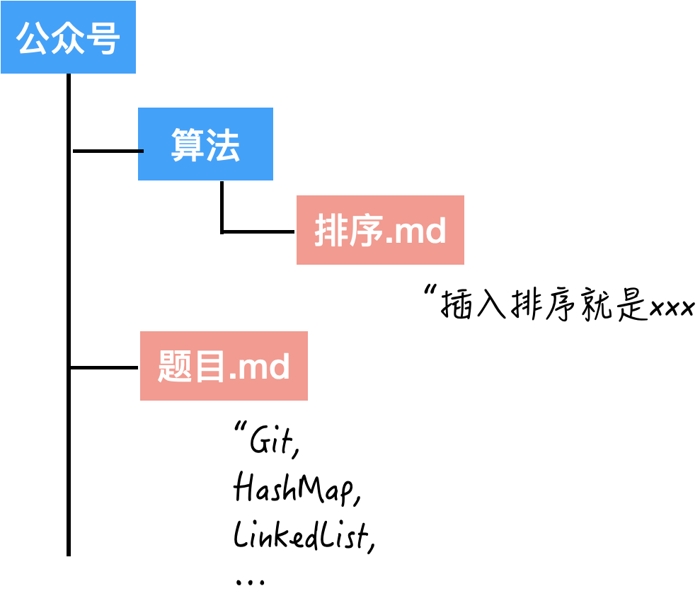 Git 看这一篇就够了_Git _02