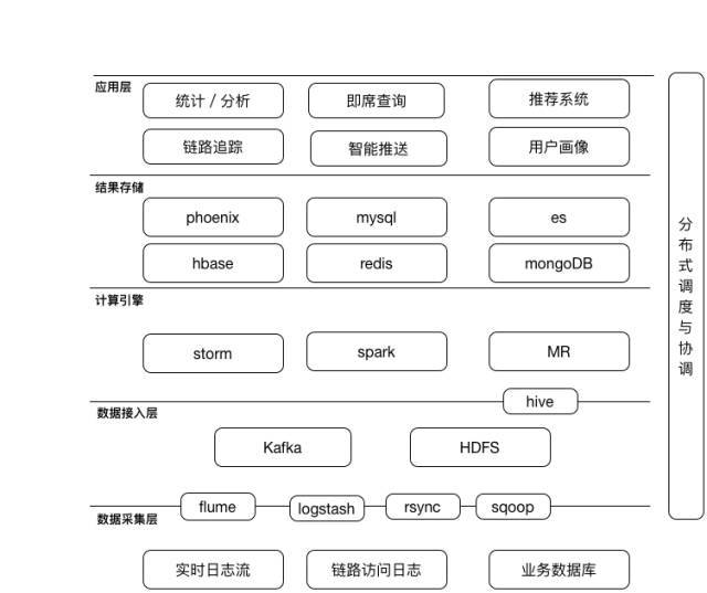 中华万年历大数据平台演进_java_03