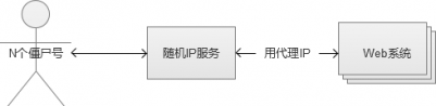 深度长文，秒杀系统的架构分析与实战，老板看完说：服了_秒杀系统_13