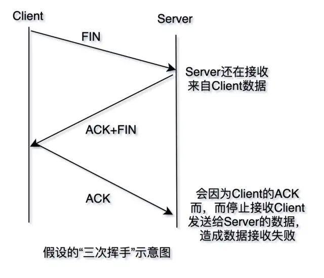 三天两夜肝完万字长文，终于拿下TCP/IP_TCP/IP_11