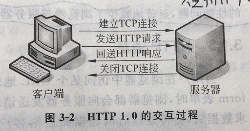 HTTP及会话技术解析：大魏Java记4_java