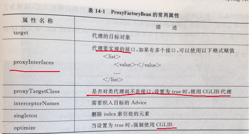 Spring的右臂：AOP-大魏Java记11_java_17