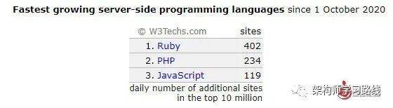 备受争议的PHP， Golang的加入，又会掀起怎样波澜？_java_02
