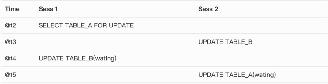 MySQL又死锁了，看我一顿分析！_MySQL_02