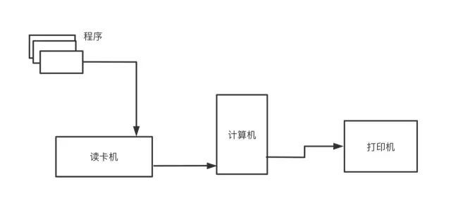 三天两夜肝完万字长文，终于拿下TCP/IP_TCP/IP_02