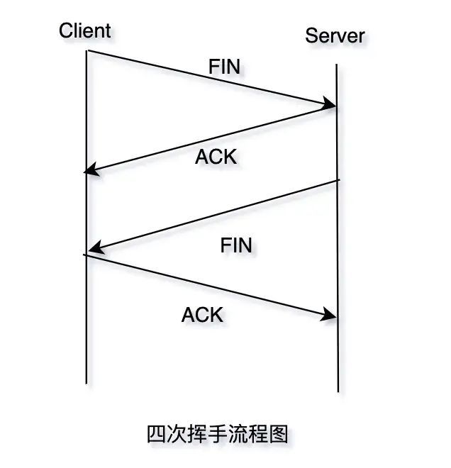 三天两夜肝完万字长文，终于拿下TCP/IP_TCP/IP_10