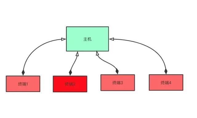 三天两夜肝完万字长文，终于拿下TCP/IP_TCP/IP_03