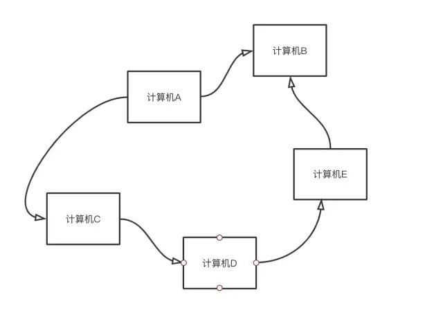 三天两夜肝完万字长文，终于拿下TCP/IP_TCP/IP_05