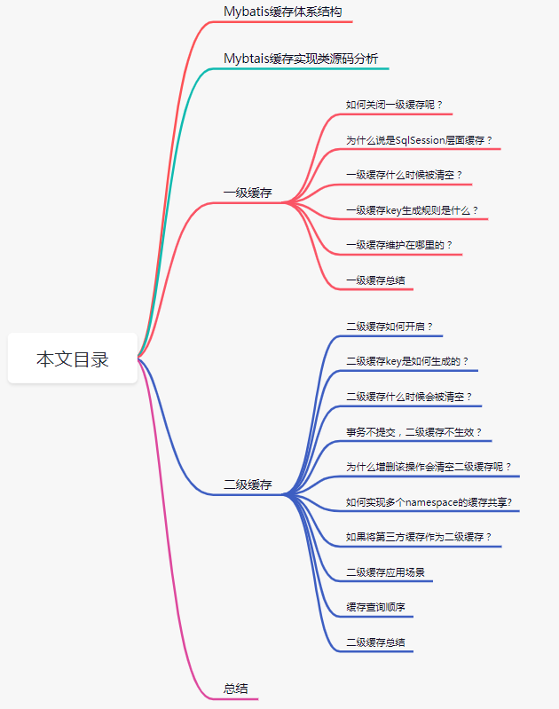 万字长文，mybatis缓存体系详解（上）_缓存