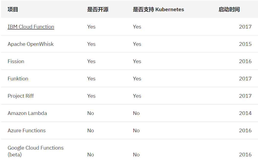 新一代Serverless平台: Knative在OpenShift上的实践1_java