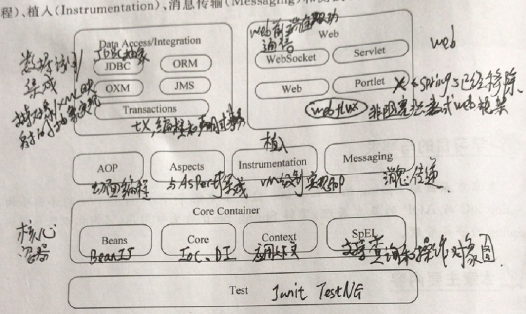 精选集-论Spring架构的优越性：大魏Java记14_java