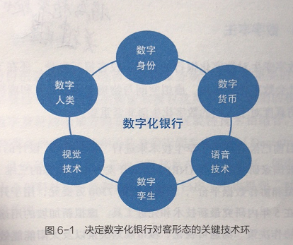 莫忘初心！银行数字化转型-贰篇_java_06