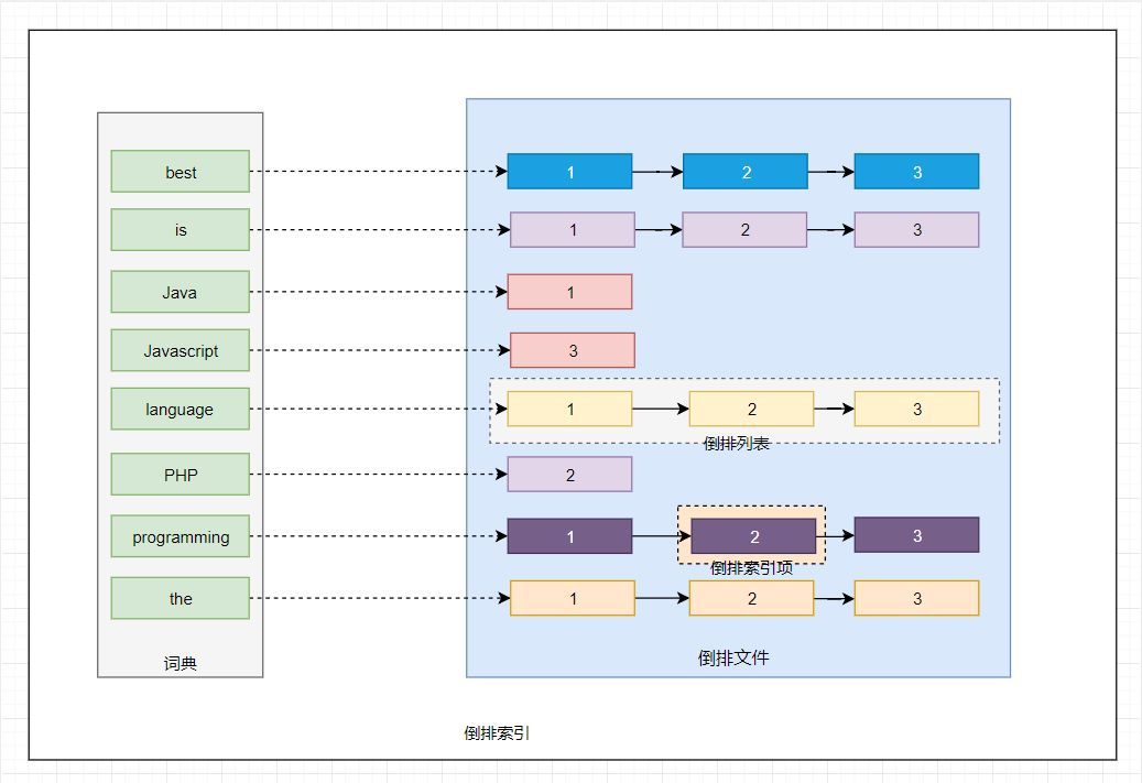 原来 Elasticsearch 还可以这么理解，这下完全懂了！_Elasticsearch 