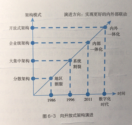 莫忘初心！银行数字化转型-贰篇_java_07