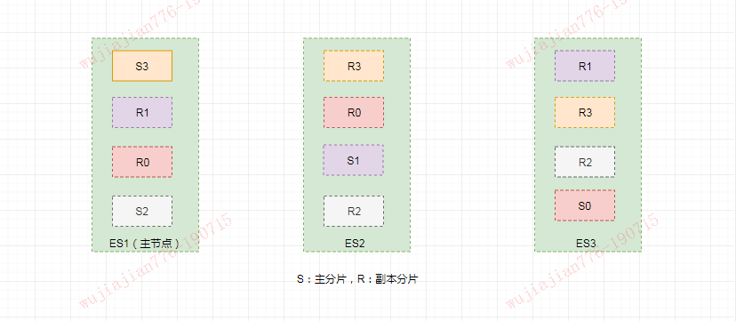 原来 Elasticsearch 还可以这么理解，这下完全懂了！_Elasticsearch _03