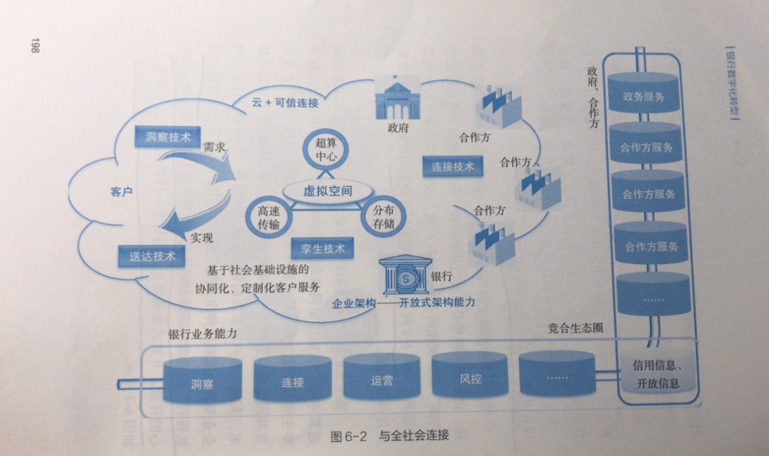 莫忘初心！银行数字化转型-贰篇_java_05