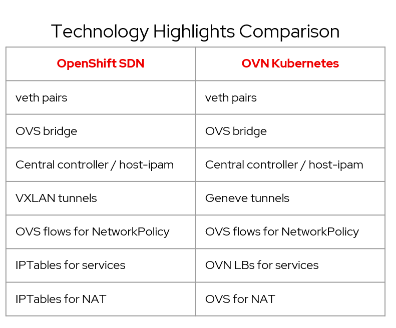 OVN，你究竟对OpenShift做了啥！灵魂拷问x5_java_02