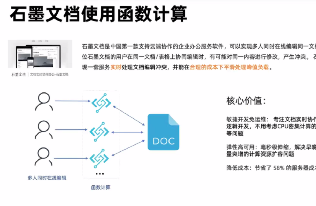 大魏见闻：CNCF云原生大会2020_java_10