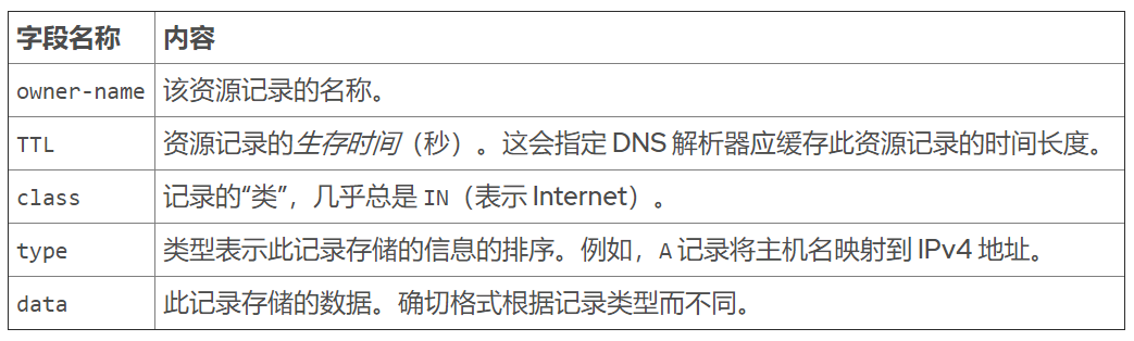 各种DNS的技术对比以及DNS缓存配置 : RHEL8学习系列5_java_03