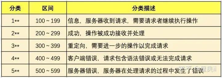 看看别人后端API接口写得，那叫一个优雅！_API接口_02