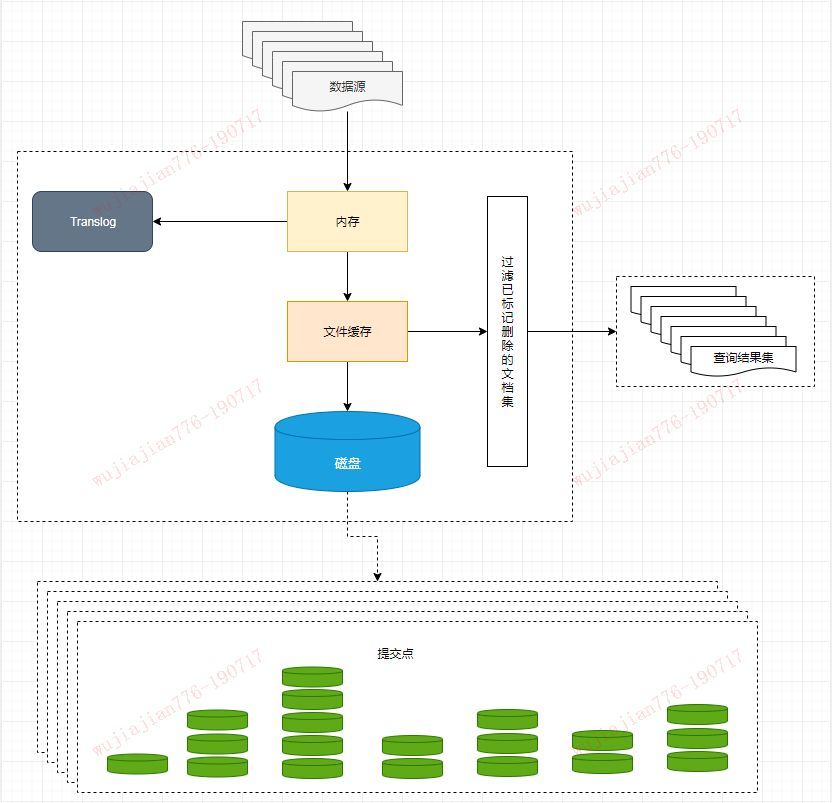 原来 Elasticsearch 还可以这么理解，这下完全懂了！_Elasticsearch _04