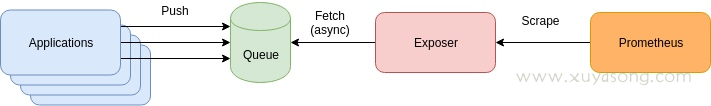 Prometheus 高可用，常见的几个问题_Prometheus_06