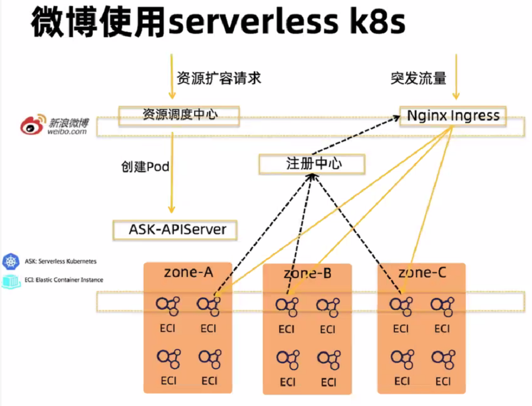 大魏见闻：CNCF云原生大会2020_java_09