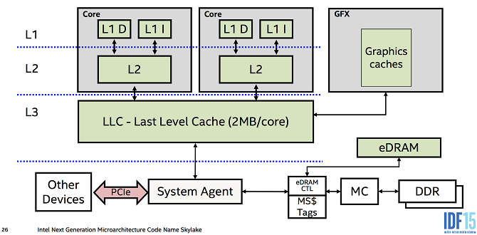 CPU缓存L1/L2/L3工作原理，GET了！_CPU_05